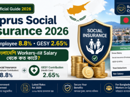 Cyprus Social Insurance 2026 employee contribution 8.8 percent